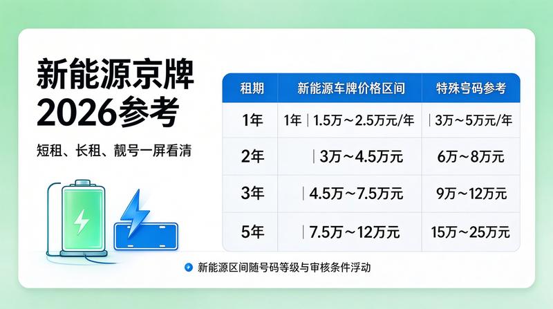 新能源牌照发展趋势